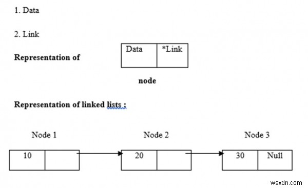 Explain the deletion of element in linked list
