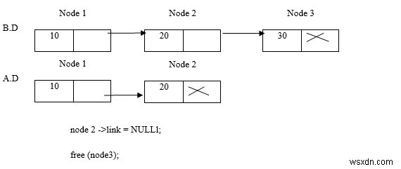 Explain the deletion of element in linked list