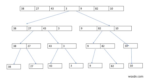 Explain the merge sort technique in C language