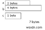 State the difference between structure and union with suitable example in C language