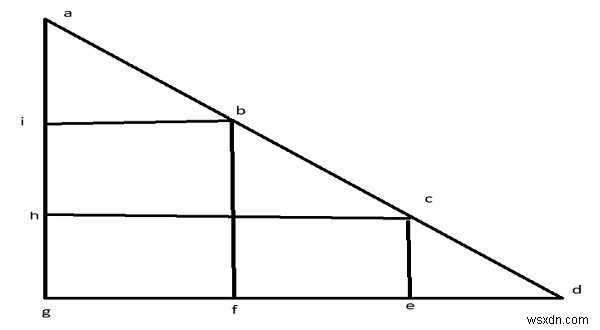 Maximum number of 2&times;2 squares that can be fit inside a right isosceles triangle in C