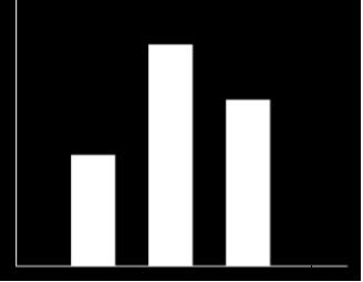 bar() function in C graphics