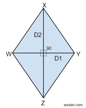 Program to calculate area and perimeter of a rhombus whose diagonals are givenWhat is rhombus in C++?