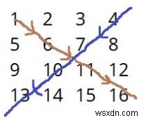 Print matrix in diagonal pattern