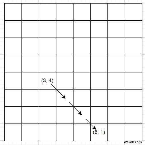 C++ code to count steps to reach final position by robot