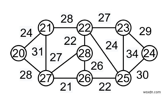Kruskal's Minimum Spanning Tree Algorithm-Greedy algorithm in C++