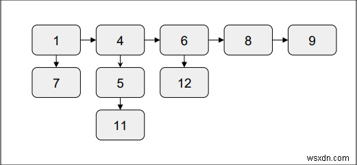 Flattening a Linked list in C++