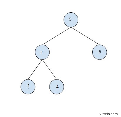 Find the largest BST subtree in a given Binary Tree - Set 1 in C++
