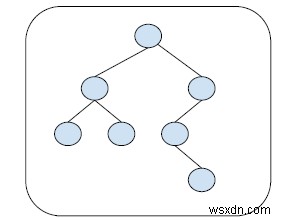 Find the Deepest Node in a Binary Tree in C++