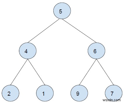 Find sum of all right leaves in a given Binary Tree in C++