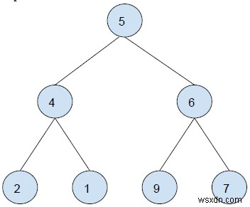 Find sum of all left leaves in a given Binary Tree in C++