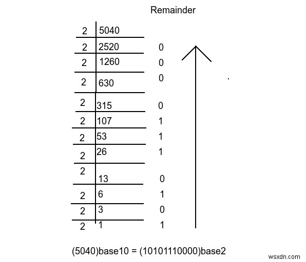Find the Number of Trailing Zeroes in base B Representation of N! using C++