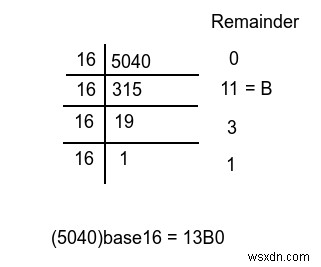 Find the Number of Trailing Zeroes in Base 16 Representation of N! using C++