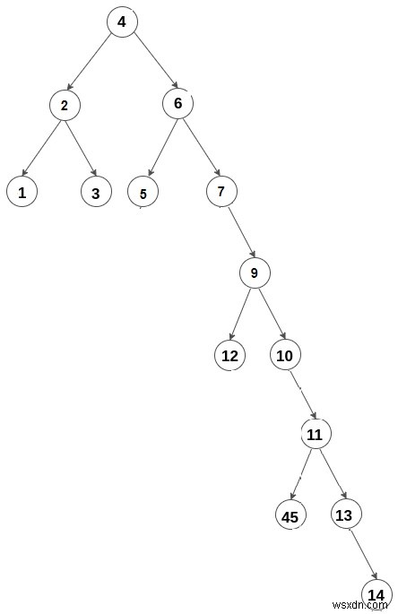 C++ Path Length having Maximum Number of Bends
