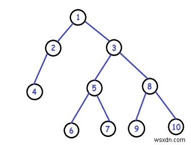 C++ Pairwise Swap Leaf Nodes in a Binary Tree