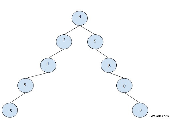 Find right sibling of a binary tree with parent pointers in C++