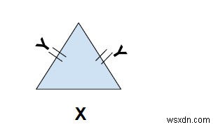 Find Perimeter of a triangle in C++