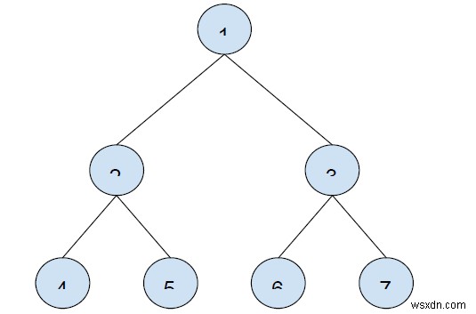 Find n-th node in Postorder traversal of a Binary Tree in C++