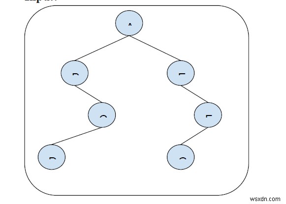 Find mirror of a given node in Binary tree in C++