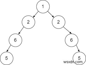 Symmetric Tree in C++