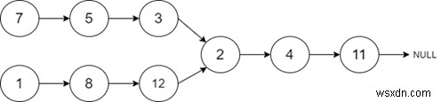 Intersection of Two Linked Lists in C++