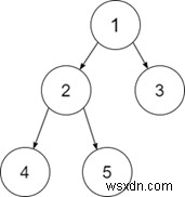 C++ Program to Check Whether a given Binary Tree is a Full Binary Tree or not