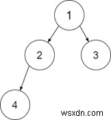 C++ Program to Check Whether a given Binary Tree is a Full Binary Tree or not