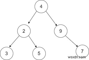 Binary Tree Tilt in C++