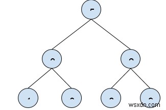 Find maximum (or minimum) in Binary Tree in C++