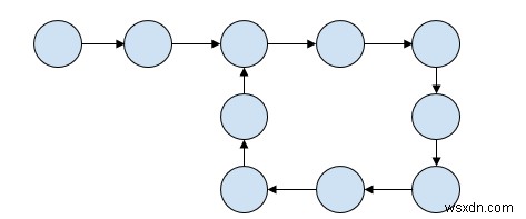 Find length of loop in linked list in C++