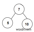 Count the Number of Binary Search Trees present in a Binary Tree in C++