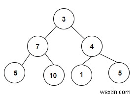 Count the Number of Binary Search Trees present in a Binary Tree in C++