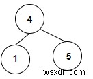 Count the Number of Binary Search Trees present in a Binary Tree in C++