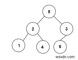 Count pairs in a binary tree whose sum is equal to a given value x in C++