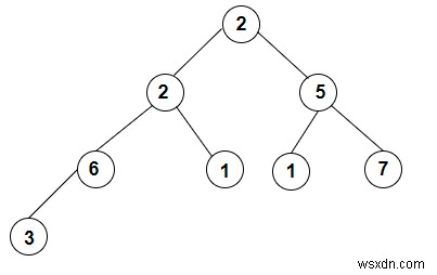 Construct the full k-ary tree from its preorder traversal in C++