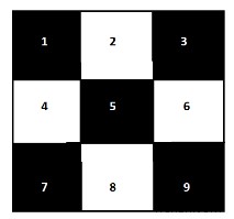 Count squares with odd side length in Chessboard in C++