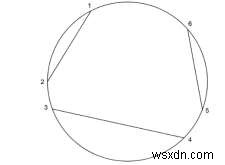 Count ways to divide circle using N non-intersecting chords in C++