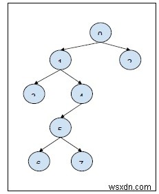 Query for ancestor-descendant relationship in a tree in C++ Program