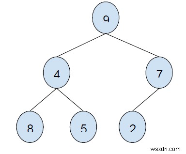 Maximum sum of nodes in Binary tree such that no two are adjacent using Dynamic Programming in C++ program