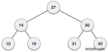 Maximum sub-tree sum in a Binary Tree such that the sub-tree is also a BST in C++ program
