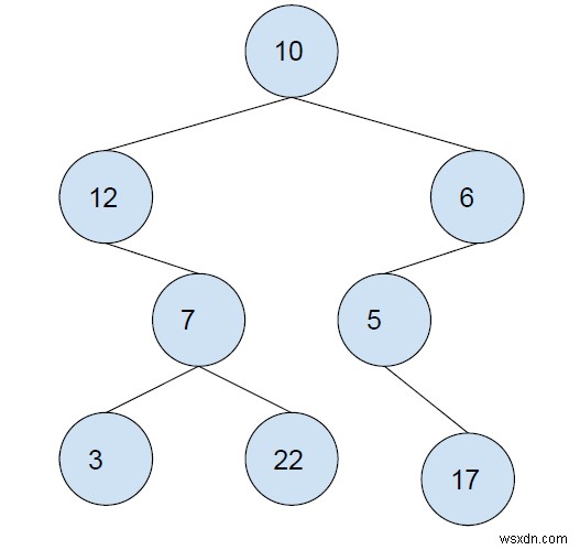 Maximum sub-tree sum in a Binary Tree such that the sub-tree is also a BST in C++ program