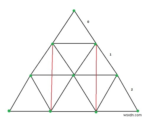 Count of distinct rectangles inscribed in an equilateral triangle in C++
