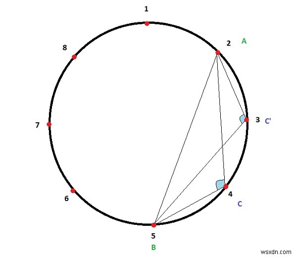 Count of obtuse angles in a circle with &lsquo;k' equidistant points between 2 given points in C++