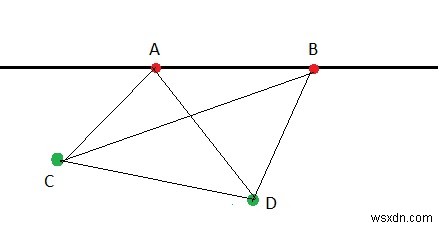Count of triangles with total n points with m collinear in C++