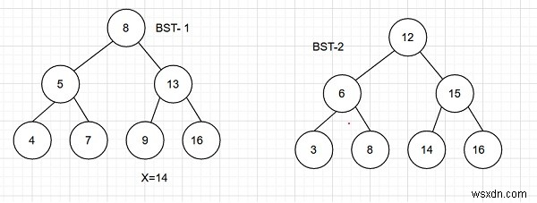 Count pairs from two BSTs whose sum is equal to a given value x in C++