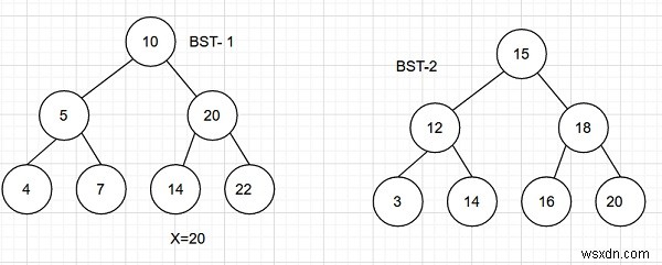 Count pairs from two BSTs whose sum is equal to a given value x in C++