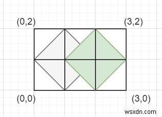 Count the number of rhombi possible inside a rectangle of given size in C++