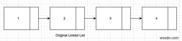 Count rotations in sorted and rotated linked list in C++