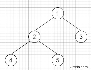 Find Leaves of Binary Tree in C++