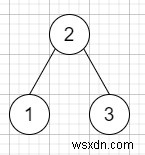 Program to find Inorder Successor of a binary search tree in C++